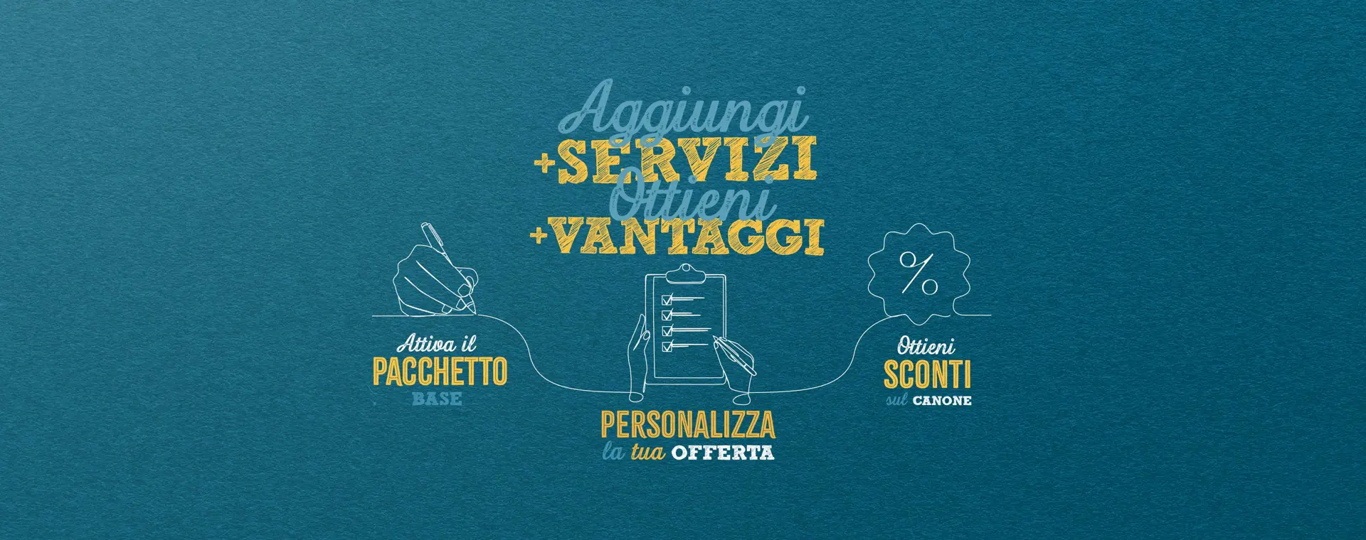 Conto Dinamico Plus: il conto corrente che premia la tua fedeltà